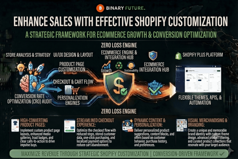 Enhance Sales with Effective Shopify customization — Article, WooCommerce → Shopify, Checklists