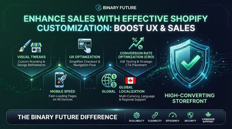 Four layers of Shopify customization in 2026, covering theme blocks, apps and extensions, checkout extensibility, and structured product data, by Binary Future.
