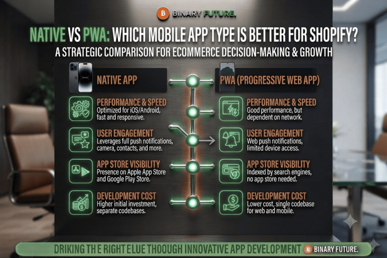 Native vs PWA: Which Mobile App Type Is Better for Shopify? — Performance, Article, Comparison articles