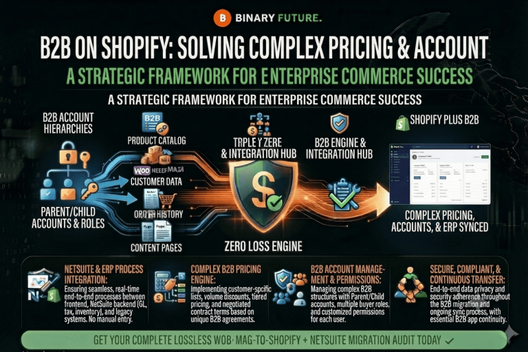 B2B on Shopify: Solving Complex Pricing & Account Structures — Apps Integrations, Article, Case studies