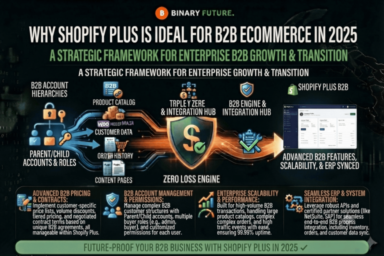 Why Shopify Plus Is Ideal for B2B eCommerce in 2025 — Shopify Plus, Article, Case studies