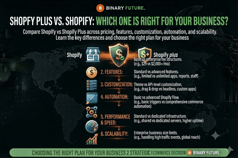Shopify Plus vs Shopify: Which One Is Right for Your Business? — Shopify Plus, Article, Checklists