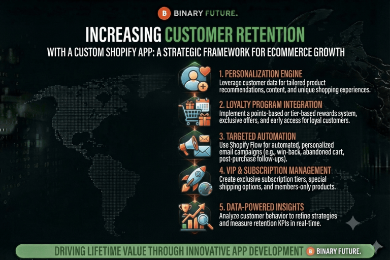 Increasing Customer Retention with a Custom Shopify App — Apps Integrations, Article, Case studies