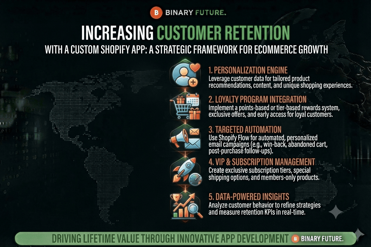 Increasing Customer Retention with a Custom Shopify App — Apps Integrations, Article, Case studies Increasing Customer Retention with a Custom Shopify App — Apps Integrations, Article, Case studies