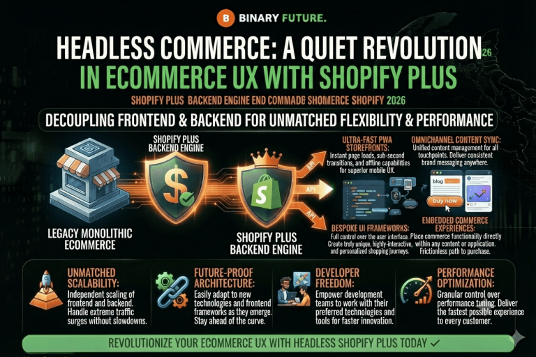 Headless Commerce: A Quiet Revolution in eCommerce UX with Shopify Plus — Article, Shopify Plus, Checklists