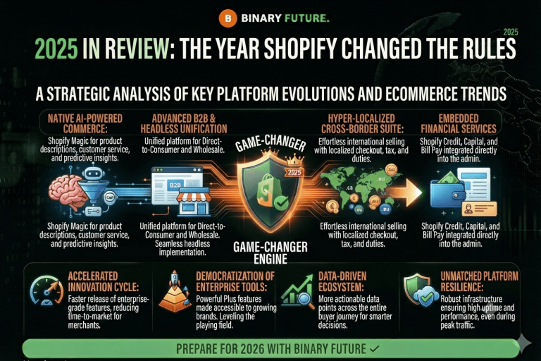 2025 in Review: The Year Shopify Changed the Rules — Article, B2B eCommerce, Case studies