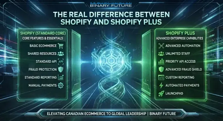 Transition from Shopify to Shopify Plus showing audit, migration plan, integrations and post-launch monitoring, by Binary Future.