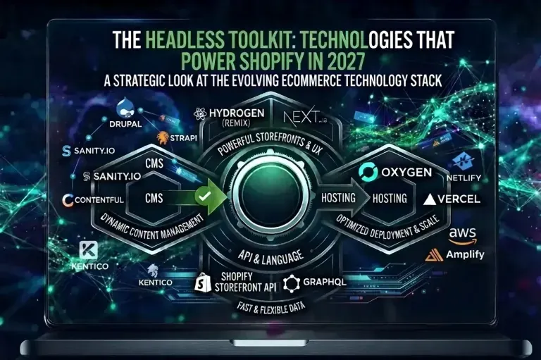 The Headless Toolkit: Technologies That Power Shopify in 2026 — Shopify Plus, Checklists, Comparison articles