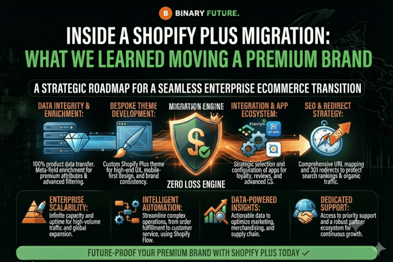 Inside a Shopify Plus Migration: What We Learned Moving a Premium Brand — Apps Integrations, CRO & UX, Case studies