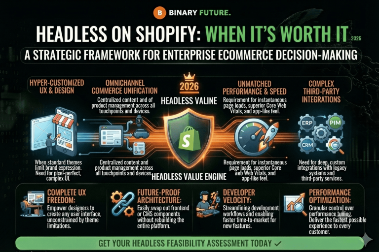 Headless on Shopify: When It’s Worth It — Article, WooCommerce → Shopify, Checklists
