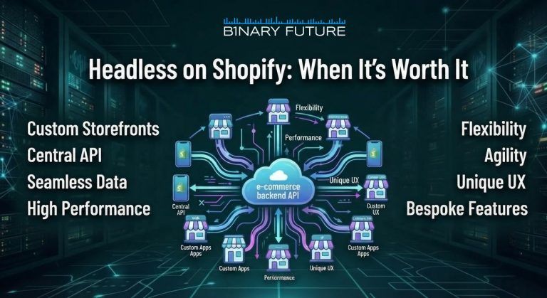 Decision framework for headless Shopify in 2026 comparing a Plus theme against a decoupled frontend, by Binary Future.