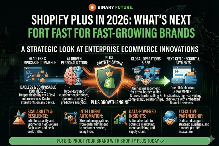 Shopify Plus in 2026: What’s Next for Fast-Growing Brands — Article, Shopify Plus, Checklists