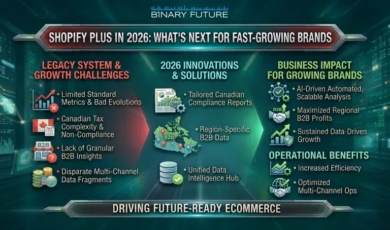 Shopify Plus in 2026: What’s Next for Fast-Growing Brands — Shopify Plus, Checklists, Shopify