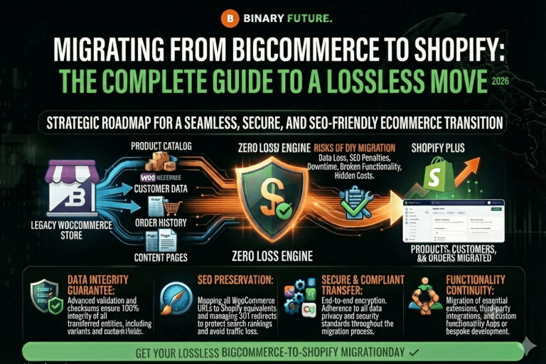 Migrating from BigCommerce to Shopify: The Complete Guide to a Lossless Move — Article, BigCommerce to Shopify, Checklists