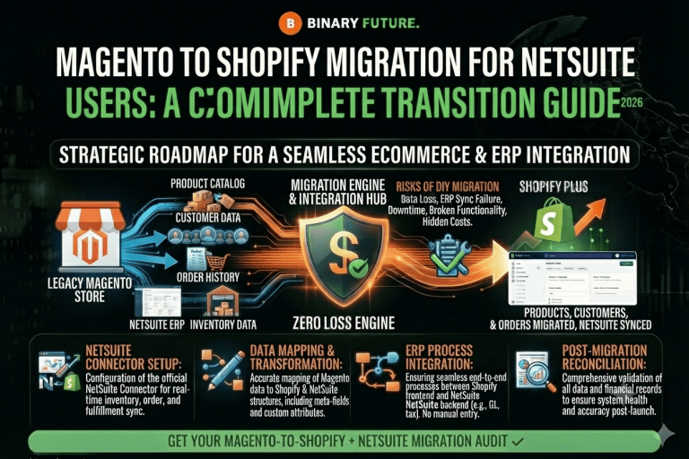 Magento to Shopify Migration for NetSuite Users: A Complete Transition Guide — Article, Magento to Shopify, Checklists