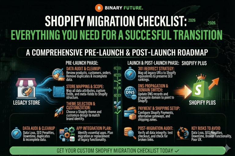 Shopify Migration Checklist: Everything You Need for a Successful Transition — Article, Shopify Migration, Checklists