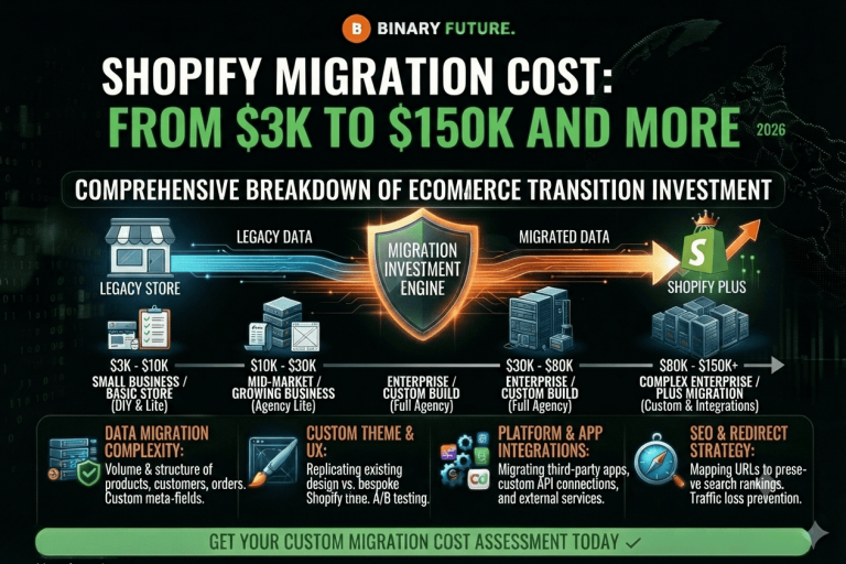 Shopify migration cost: from $3k to $150k and more — Article, Shopify Migration, Checklists