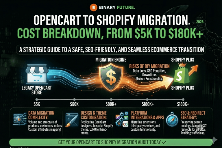 OpenCart to Shopify Migration Cost breakdown from $5K to $180K+, including key factors, timelines, risks, and how professional migration ensures a safe and SEO-friendly transition to Shopify.