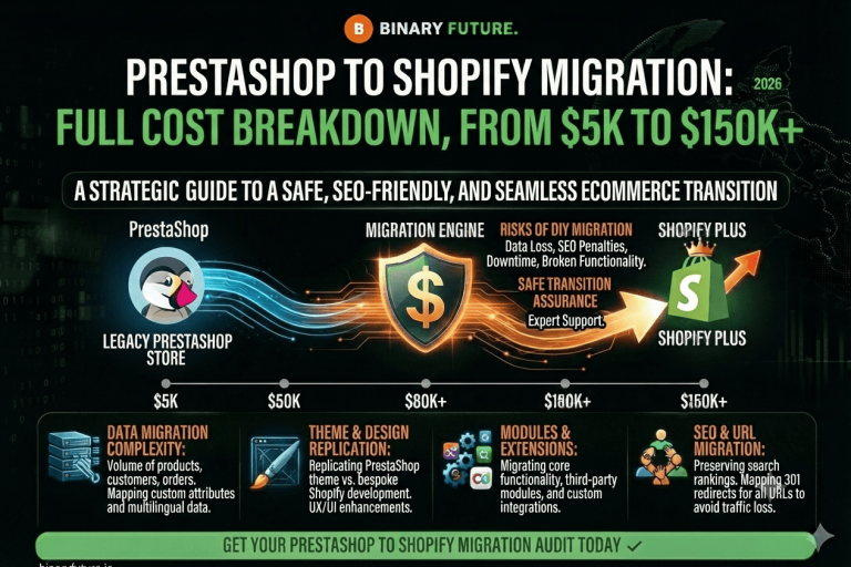 PrestaShop to Shopify Migration with a full cost breakdown from $5K to $150K+, including timeline, risks, and how to ensure a safe, SEO-friendly store transition.