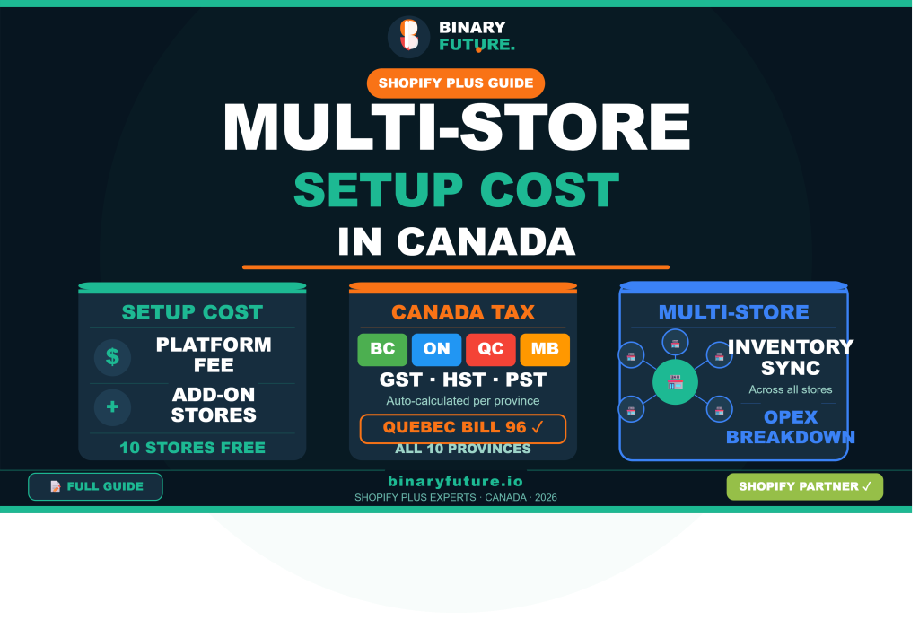 Calculating Your Shopify Plus Multi-Store Setup Cost in Canada: Regional Taxes, Inventory, and Expansion Fees
