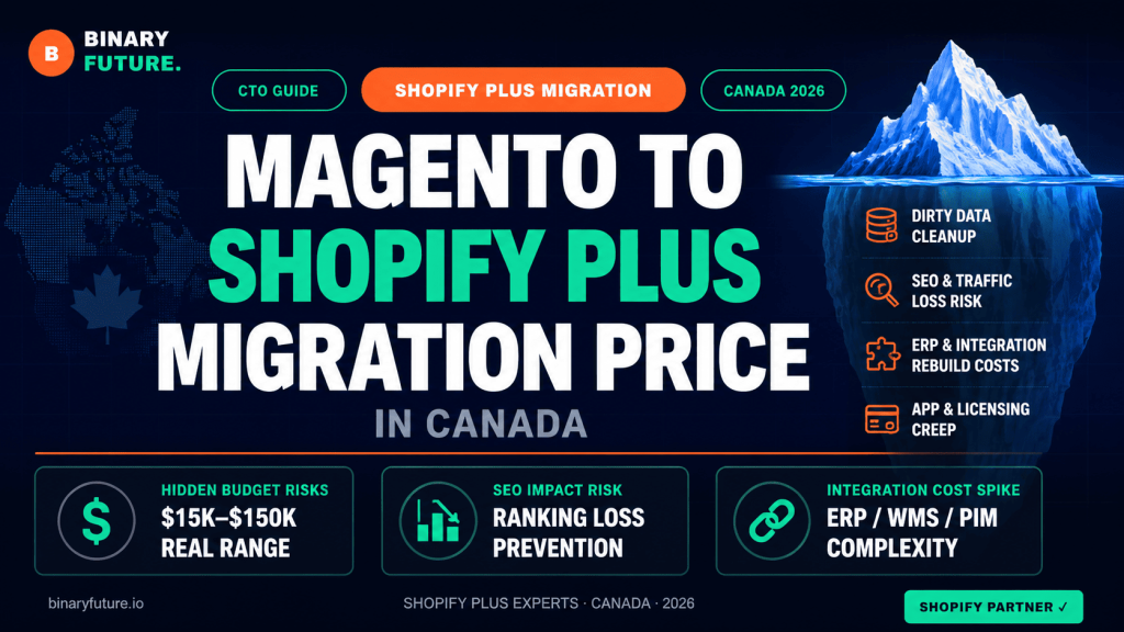Decoding the Magento to Shopify Plus Migration Price in Canada