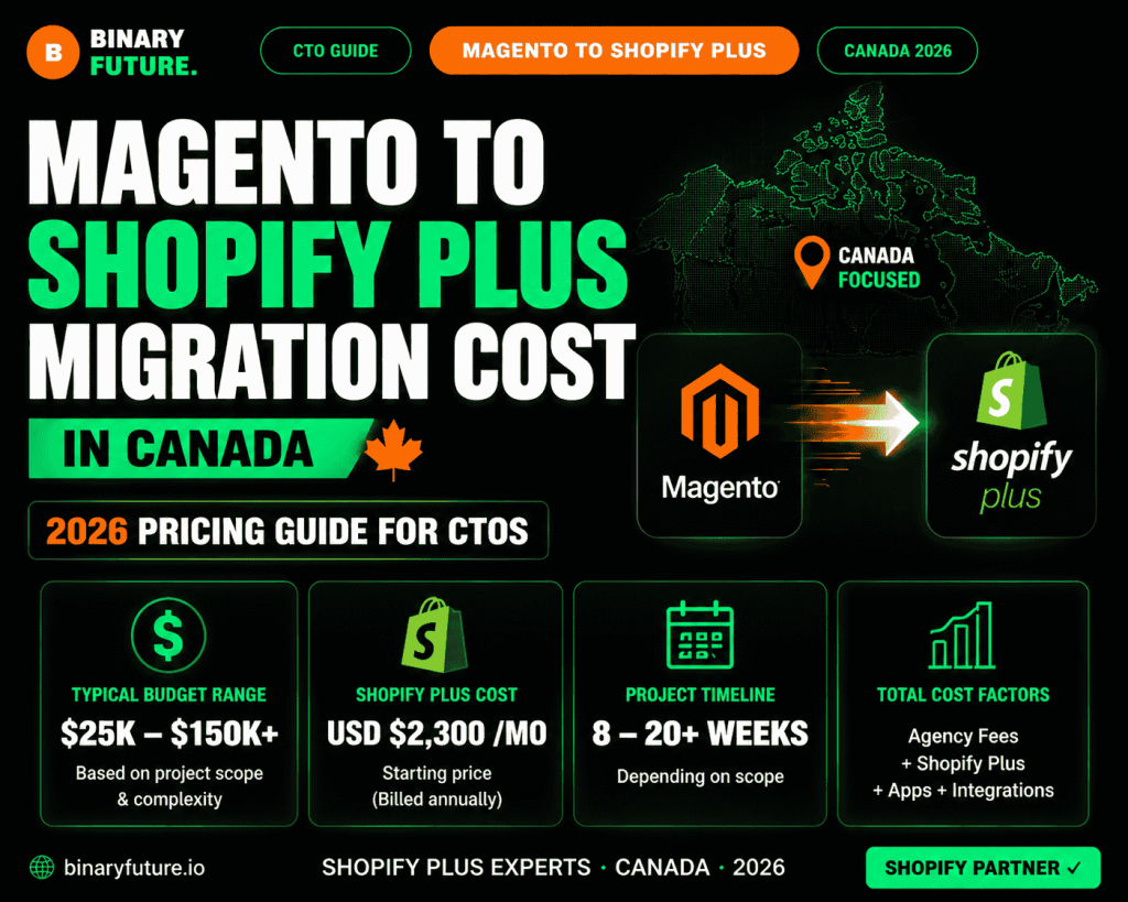 Magento to Shopify Plus Migration Price in Canada