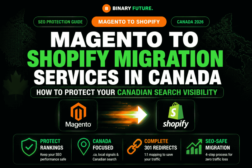 Magento to Shopify Migration Services in Canada
