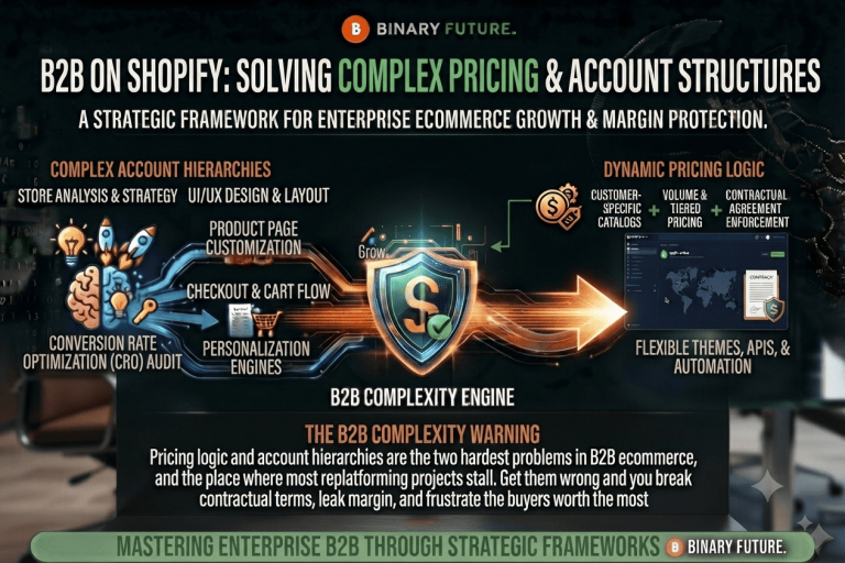 Matrix to evaluate a Shopify wholesale portal agency in Canada, featuring B2B pricing and ERP sync by Binary Future.