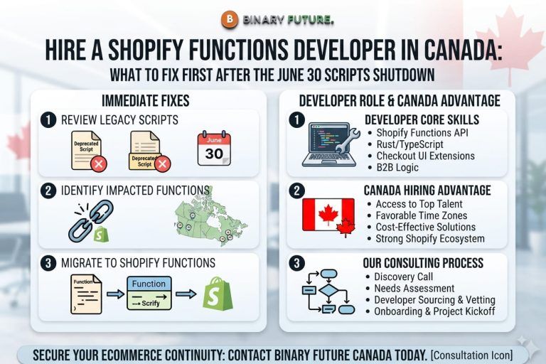 Audit path from deactivated Shopify Scripts to Shopify Functions after the June 30, 2026 shutdown, by Binary Future.