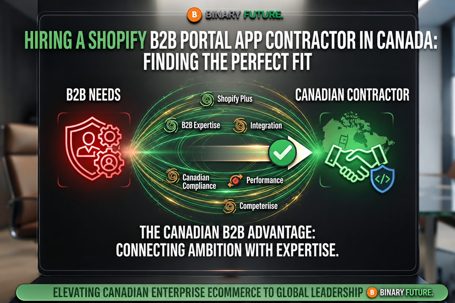 Scope map for a Shopify B2B portal build in Canada after B2B opened to every plan, by Binary Future. Scope map for a Shopify B2B portal build in Canada after B2B opened to every plan, by Binary Future.