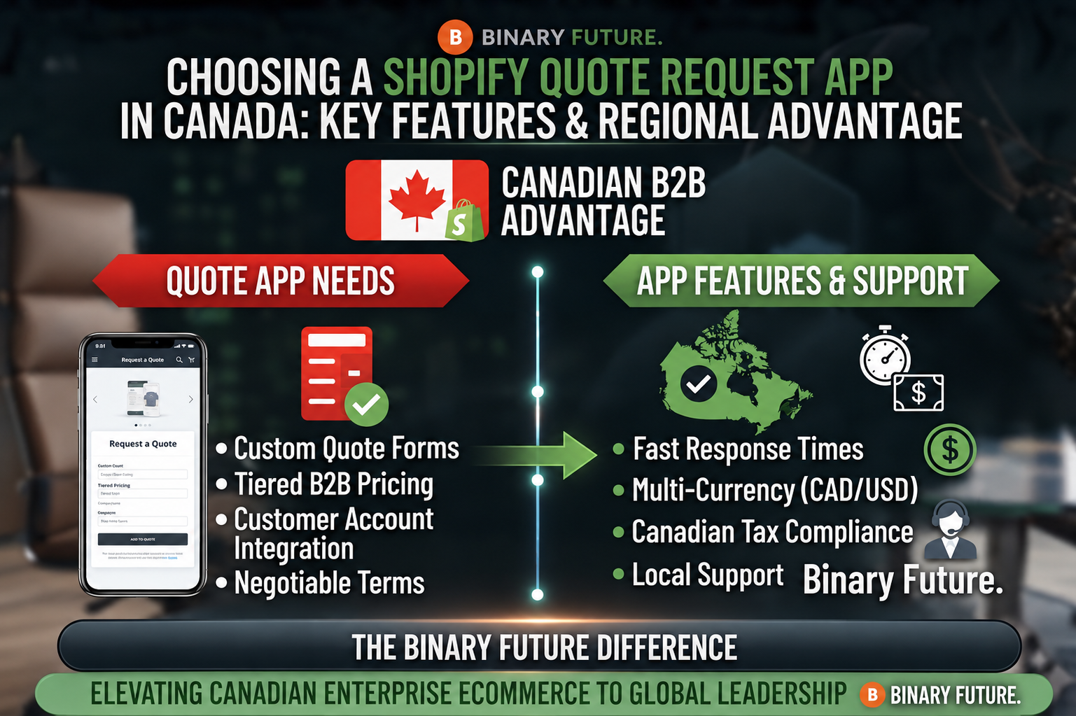 Comparison of draft orders, a quote request app, and a custom RFQ build for Canadian Shopify wholesale brands, by Binary Future. Comparison of draft orders, a quote request app, and a custom RFQ build for Canadian Shopify wholesale brands, by Binary Future.