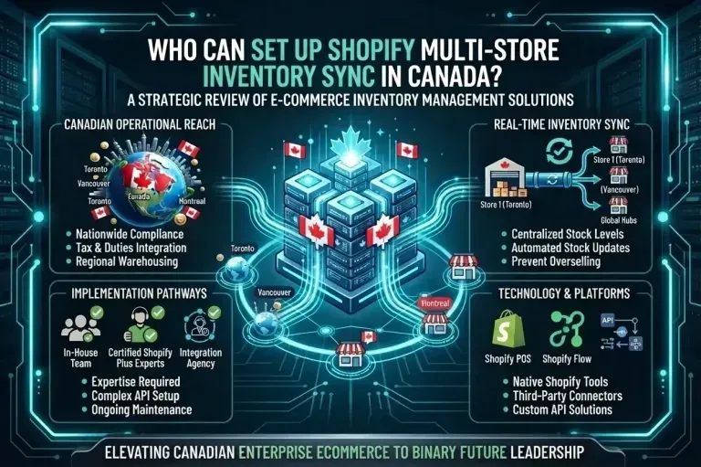 Who Can Set Up Shopify Multi-Store Inventory Sync in Canada — WooCommerce → Shopify, E-commerce Development, shopify plus